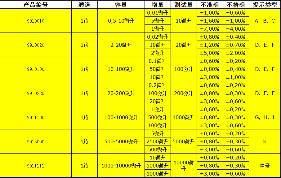 德國(guó)必高(BOECO) GP系列微量移液器