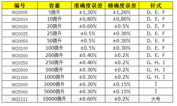 SA系列單（多）通道微量移液器