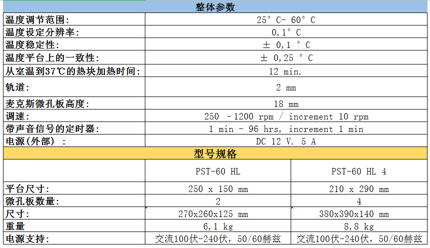 BOECO微孔板恒溫振蕩培養(yǎng)箱PST-60 HL
