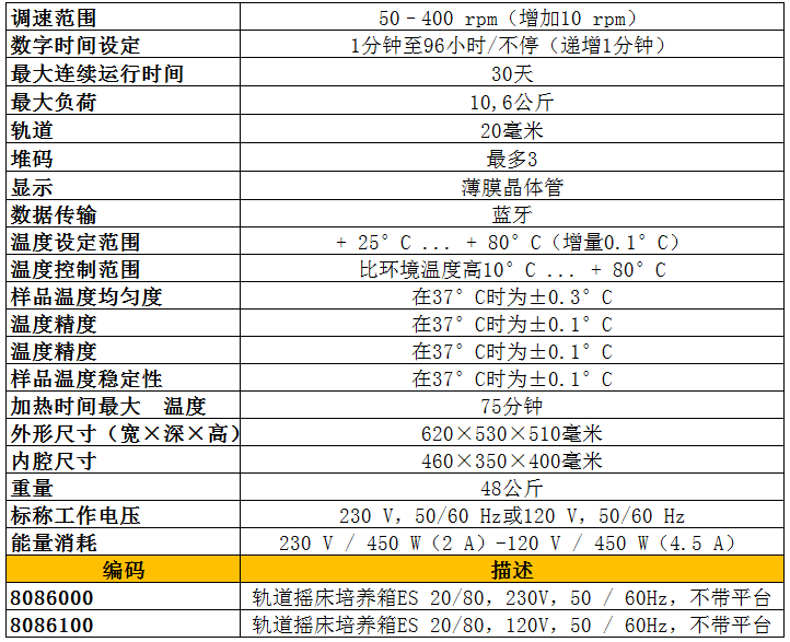 BOECO軌道振蕩培養(yǎng)箱ES-20 80