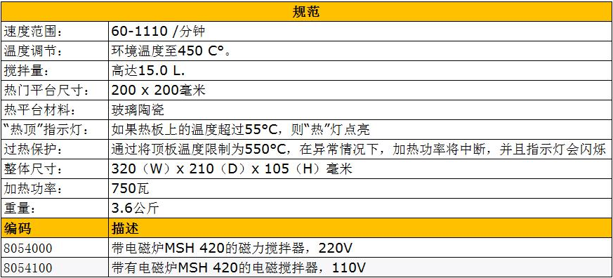 德國必高(BOECO)加熱磁力攪拌器MSH420 德國必高(BOECO)加熱磁力攪拌器MSH420
