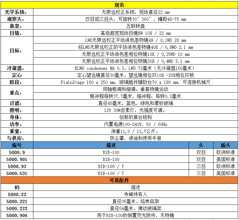 倒置生物顯微鏡BIB-100